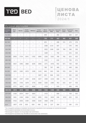 Каталог на Матраци ТЕД | Ценова листа Матраци ТЕД | 2025-02-01T00:00:00.000Z - 2025-02-15T00:00:00.000Z